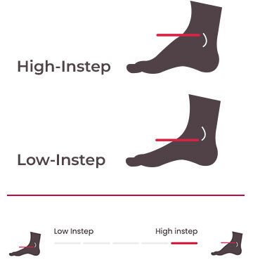 How Do Different Feet Shapes and Types Affect the Right Choice of ...